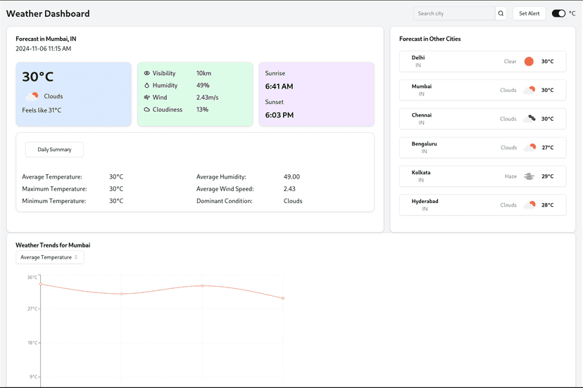 Weather Dashboard